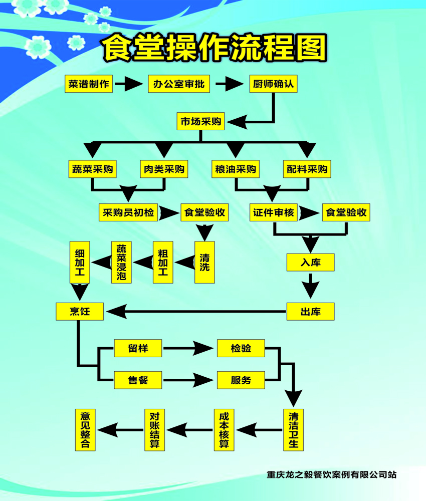 重庆龙之毅餐饮管理有限公司